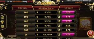 Bật Mí Chiến Thuật Chơi Xì Tố Tại GO88 Luôn Giành Lợi Thế Từ Cao Thủ